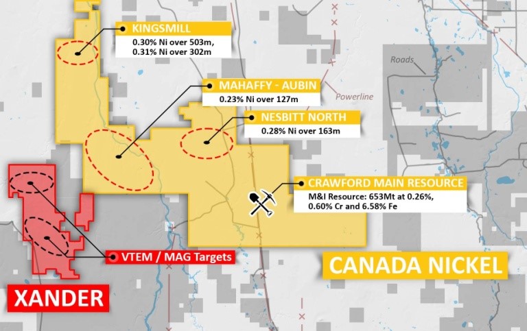 Timmins North